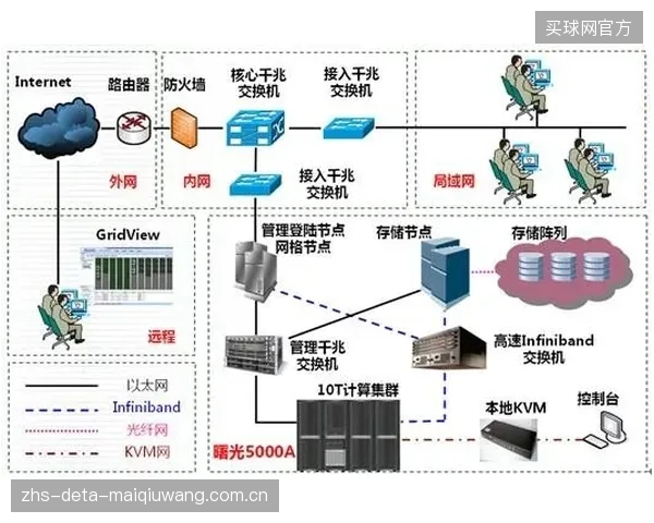 调研显示:国内顶级体育馆的联动控制系统,已能实现5分钟内对超过8000人瞬时入场的负荷变化做出精确响应 调研显示:国内顶级体育馆的联动控制系统,已能实现5分钟内对超过8000人瞬时入场的负荷变化做出精确响应